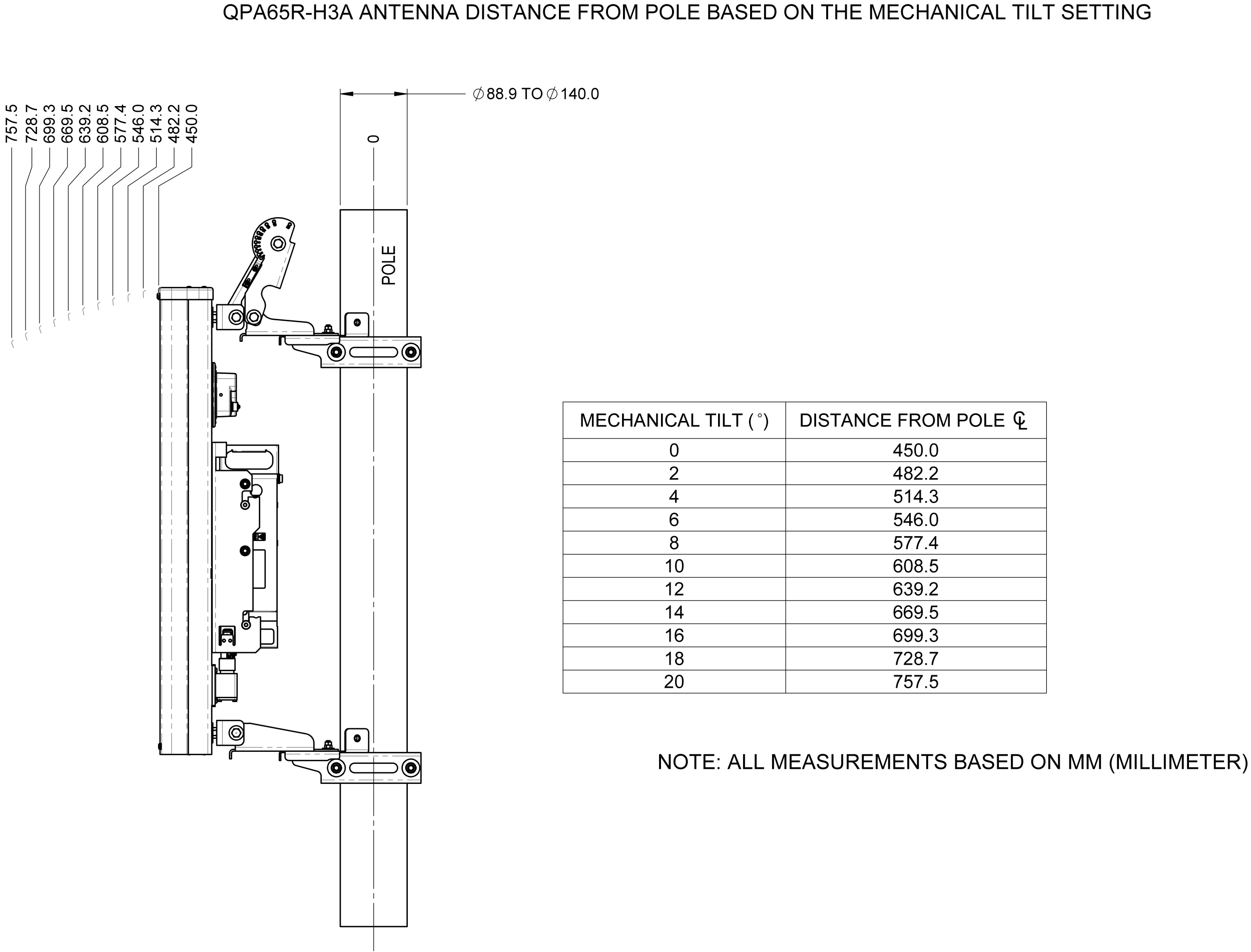 PI Tilt Setting