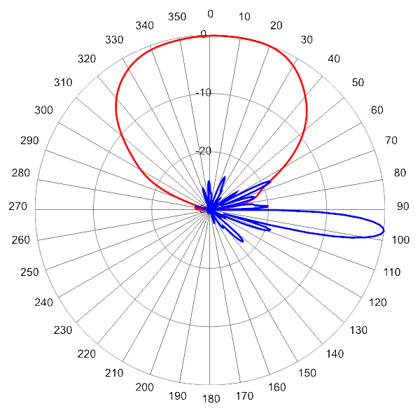 PI BFA4RH3C broadcast