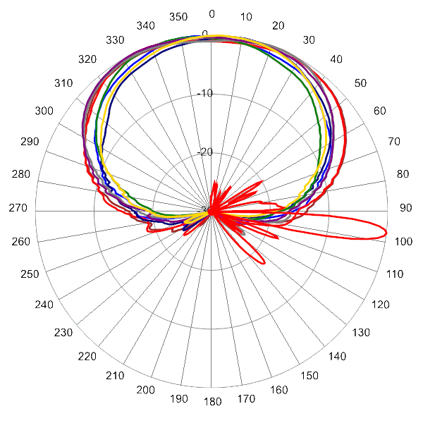 PI BFA4RH3C AP 3550 AZEL7