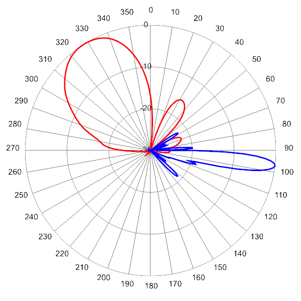 PI BFA4RH3C SOFT SPLIT