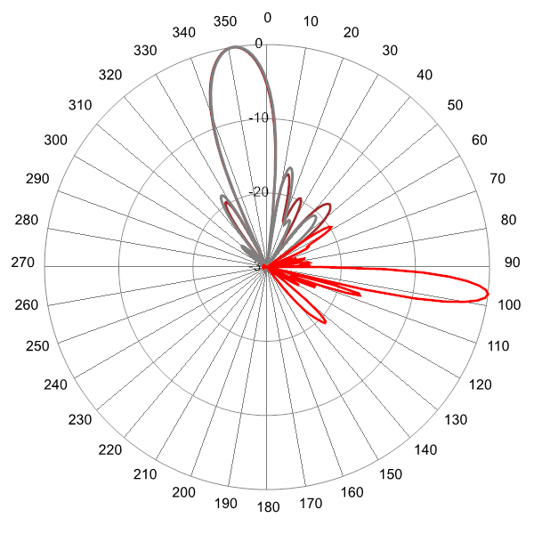 PI BFA8RH3B AP 3500 AZEL7 Leftcenter