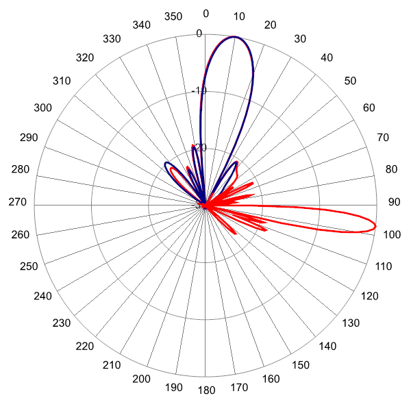 PI BFA8RH3B AP 3500 AZEL7 Rightcenter