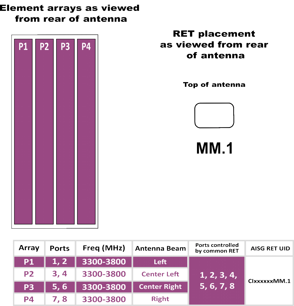 PI BFA8RH3B RET Array diag