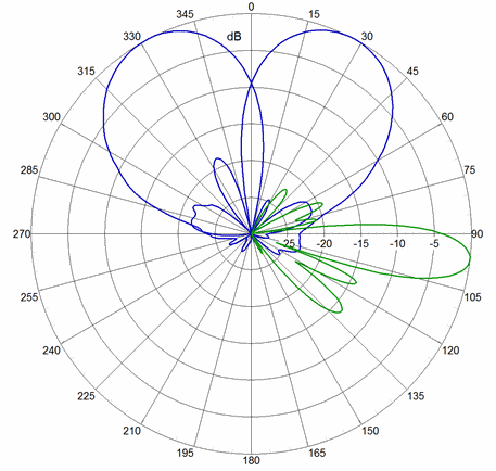 PI BSAM65RDUUH6 AP AZ761 EL7