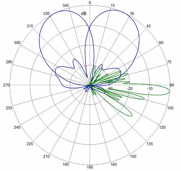 BSAS65RUH5 AP AZ2110 EL5