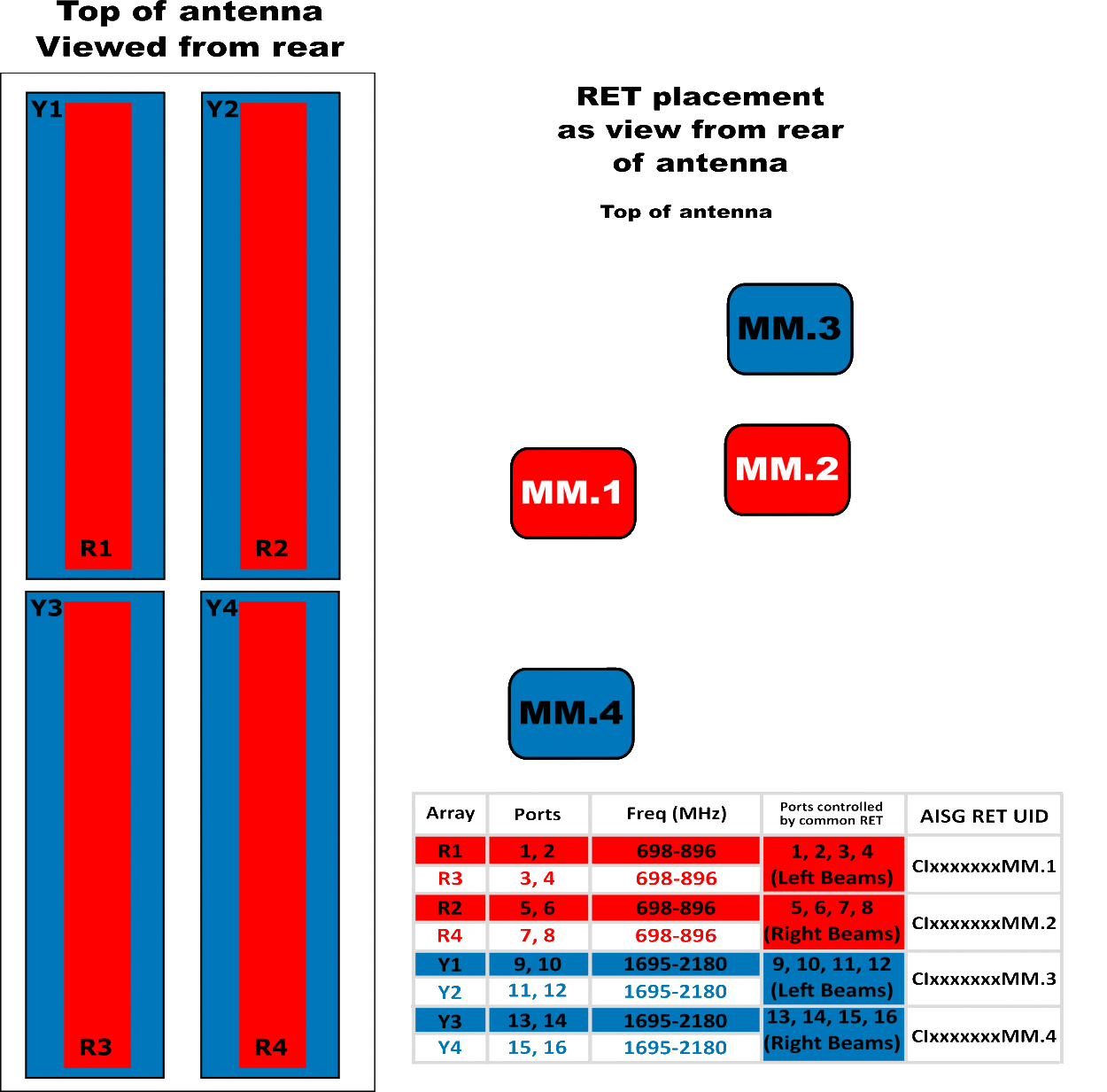 PI BSA33RBW6BA RET ARRAY Diag