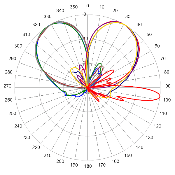 PI BSA33RBW6B AP 1780 AZEL7