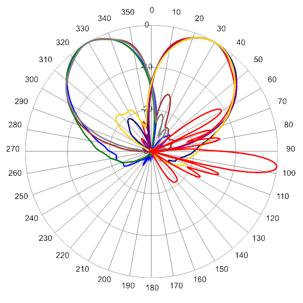 PI BSA33RBW6B AP 1920 AZEL7