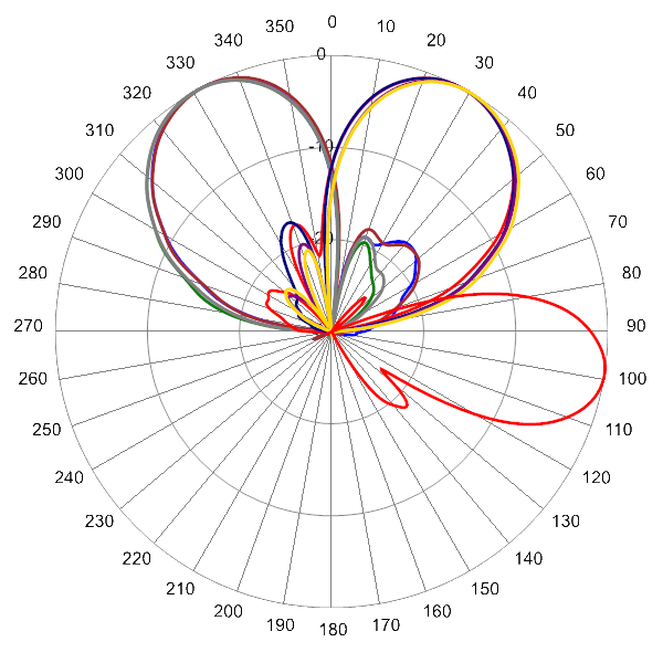 PI BSA33RBW6B AP 850 AZEL9