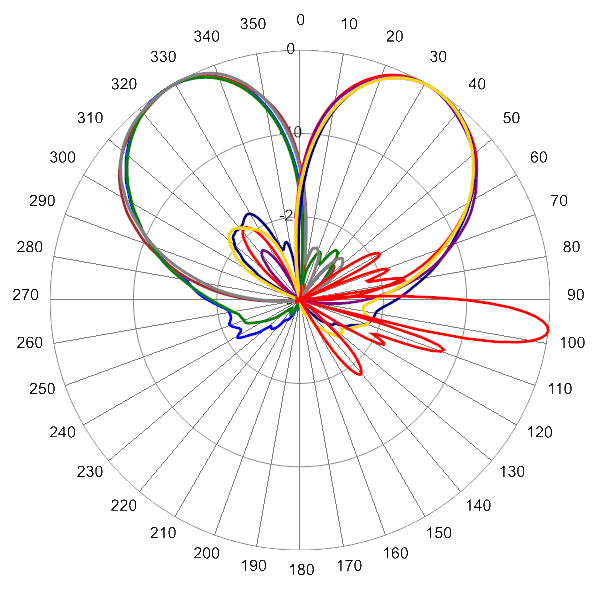PI BSA33RBW8B AP 1780 AZEL7