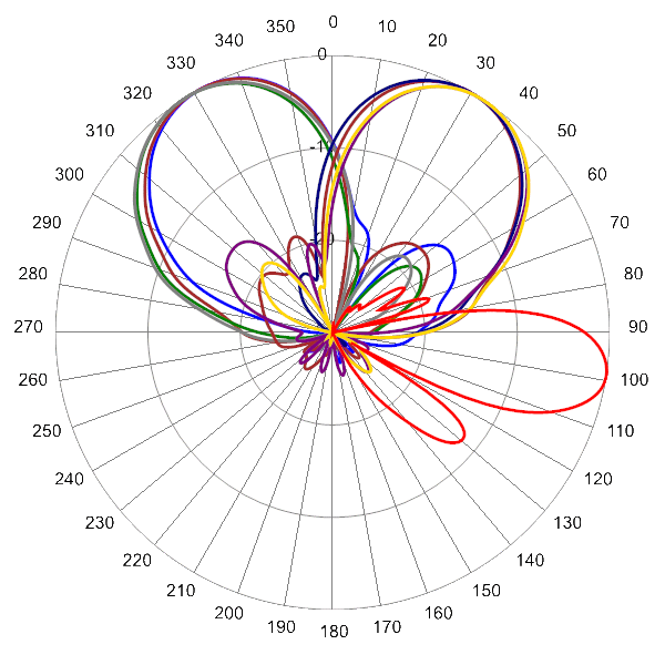 PI BSA33RBW8B AP 758 AZEL9