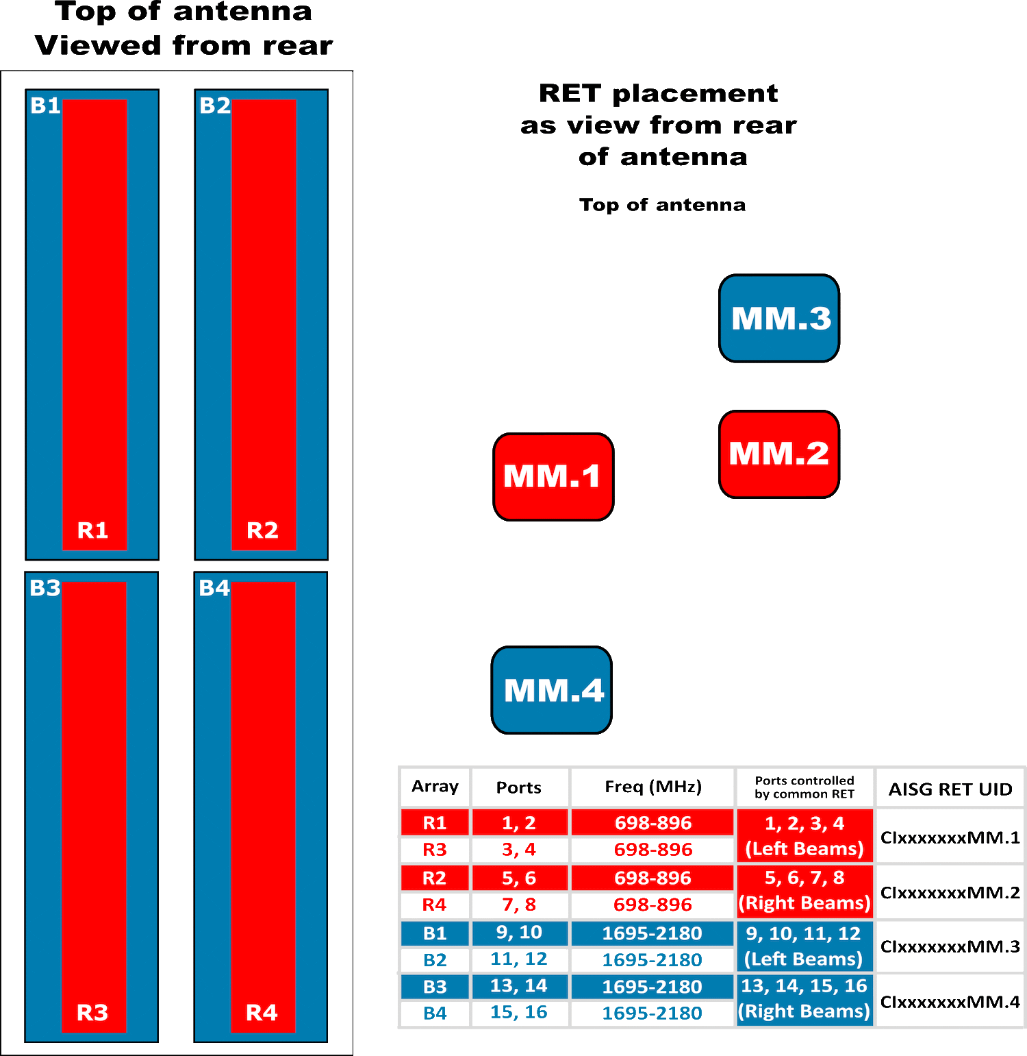 PI BSA33RBW8B RET Element diagram