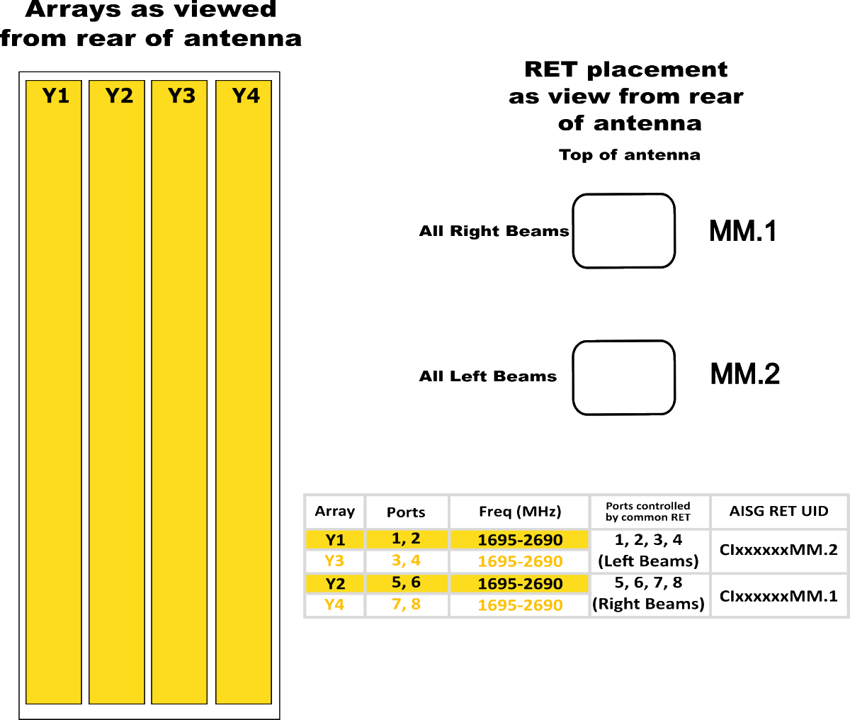 PI BSA33RE5BA RET Config Diagram