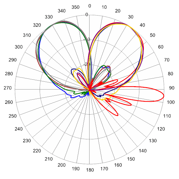 PI BSA33RKE8A AP 1750 AZEL6