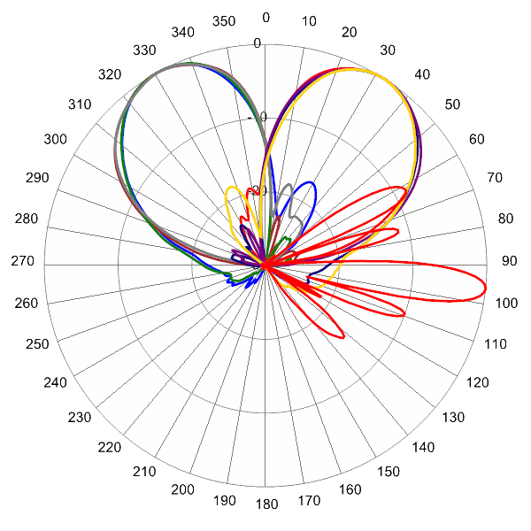 PI BSA33RKE8A AP 1920 AZEL6