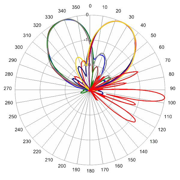 PI BSA33RKE8A AP 2340 AZEL6