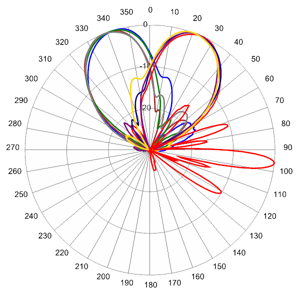 PI BSA33RKE8A AP 2650 AZEL6