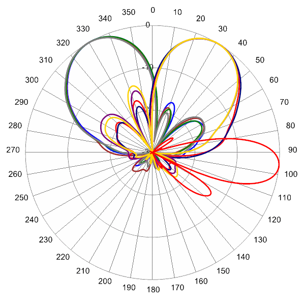 PI BSA33RKE8A AP 750 AZEL6