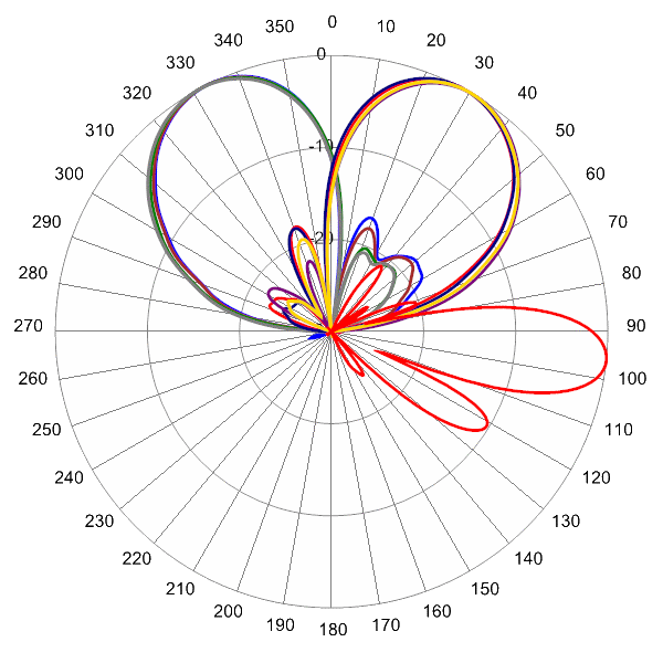 PI BSA33RKE8A AP 850 AZEL6