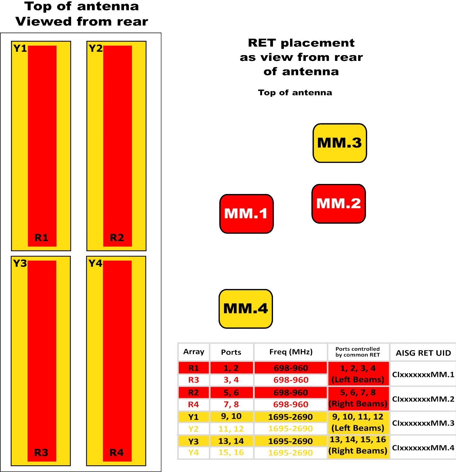 PI BSA33RKE8B RET Element diagram
