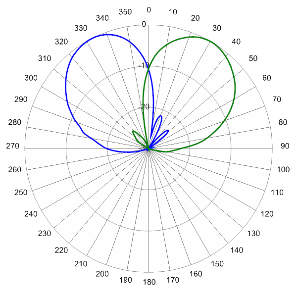 PI BSA33RU3AA AP 1900 AZ