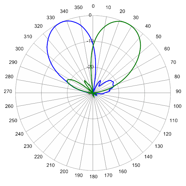 PI BSA33RU3AA AP 2310 AZ