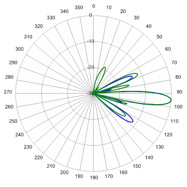 PI BSA33RU3AA AP 2310 EL5