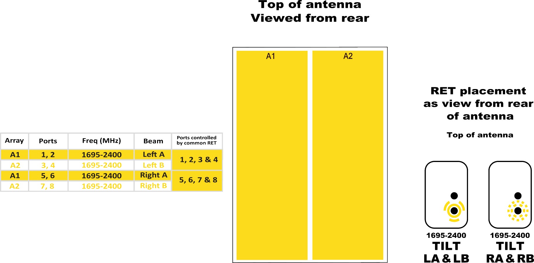 PI BSA33RU3AA RET Config Diagram