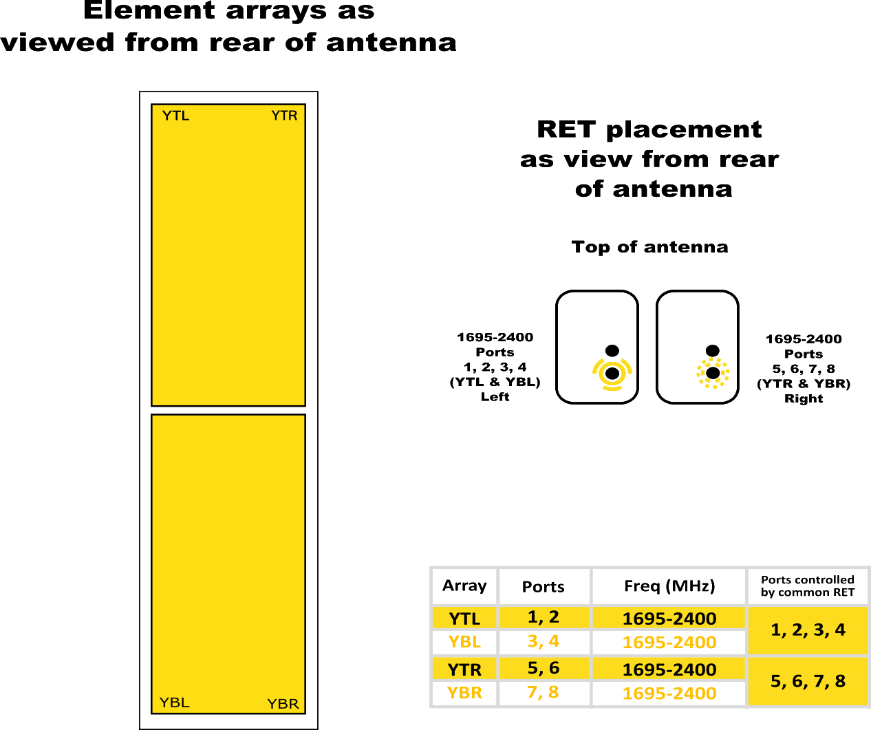 PI BSA33RU6AA ELEMENT RET CONFIG