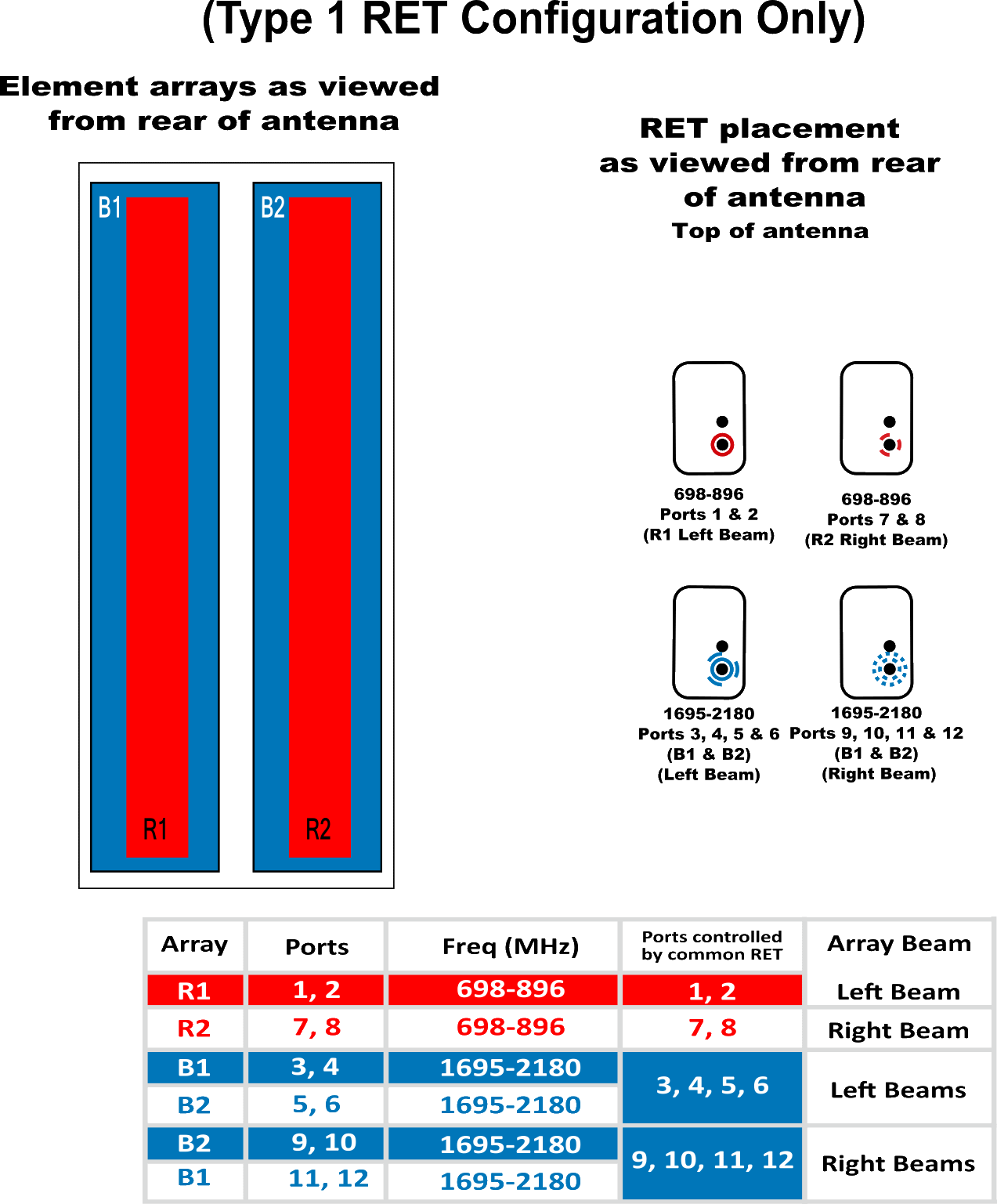 DD BSAM65RBWWH6 CONNECTORDIAGRAM