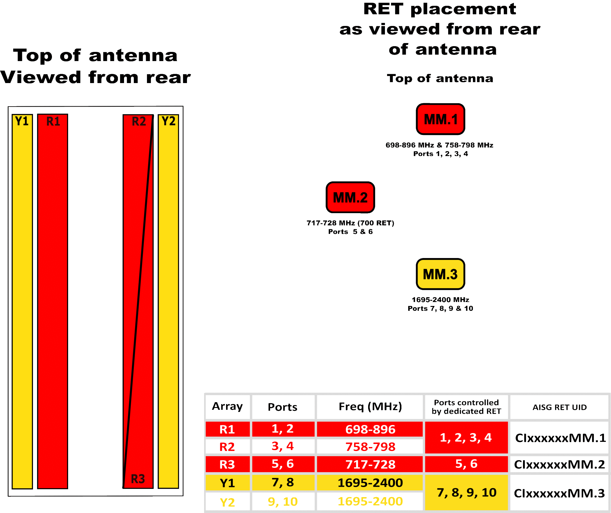 PI DPA65RBU4DB Connect Spacing Diagram