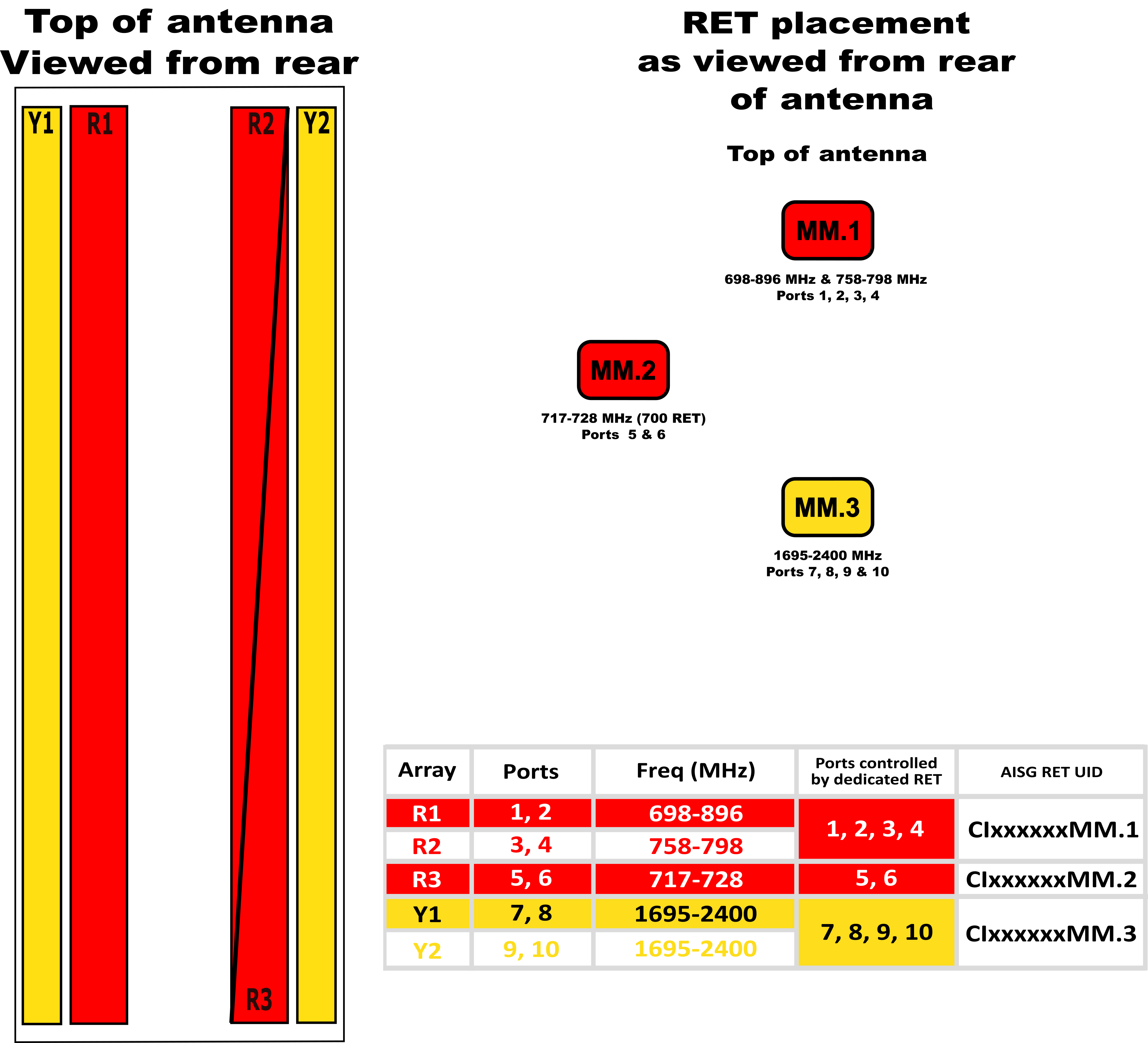 PI DPA65RBU8DB RET Element