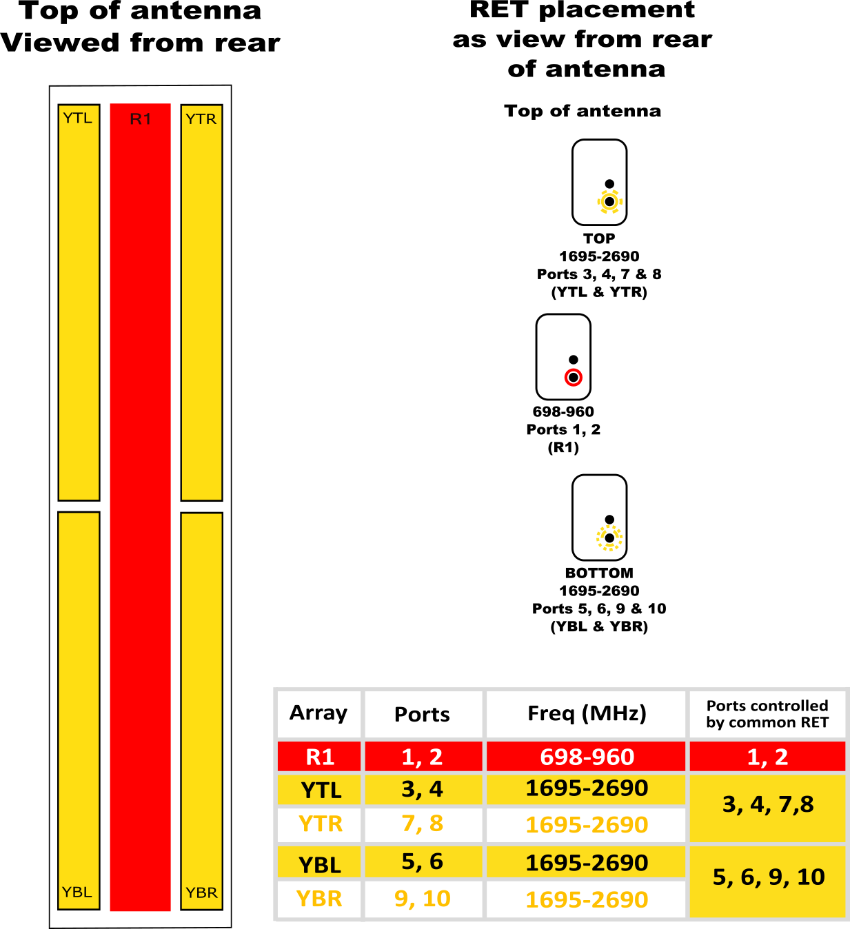 PI DPA65RKE8AA RET ELEMENT DIAGRAM