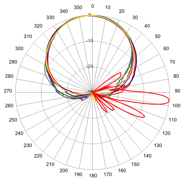 PI DPA65RKE8A AP 1970 AZEL6