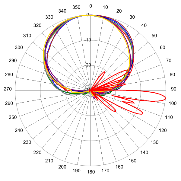 PI DPA65RKE8A AP 2155 AZEL6