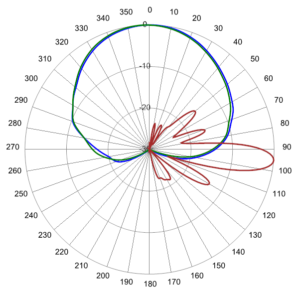 PI DPA65RKE8A AP 704 AZEL5