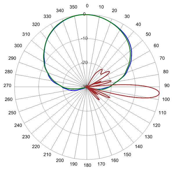 PI DPA65RKE8A AP 850 AZEL5