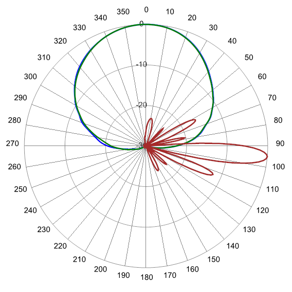 PI DPA65RKE8A AP 945 AZEL5