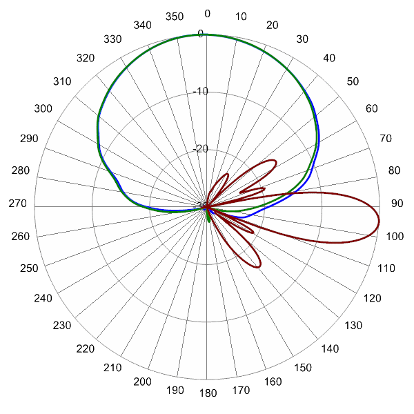 HBSA33RGU6AA AP 652 AZEL5