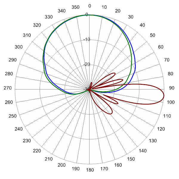 HBSA33RGU6AA AP 722 AZEL5