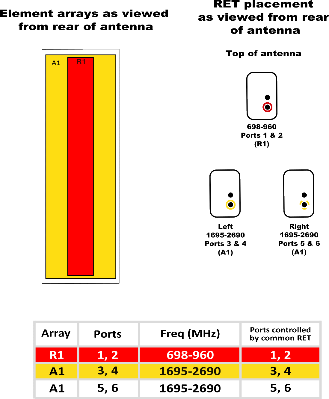 PI HBSA33RKE4AA RET CONFIG