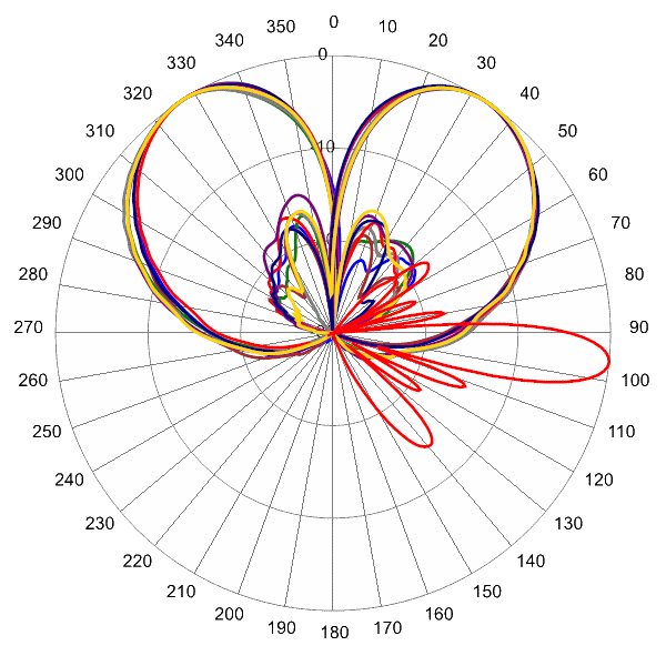 PI HBSA33RKE6CA AP 1730 AZEL6