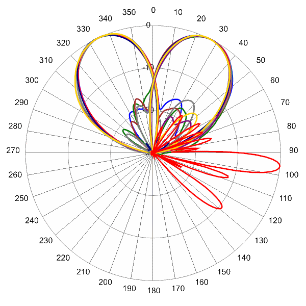 PI HBSA33RKE6CA AP 2340 AZEL6