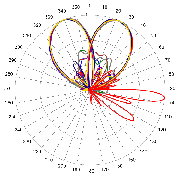 PI HBSA33RKE6CA AP 2650 AZEL6