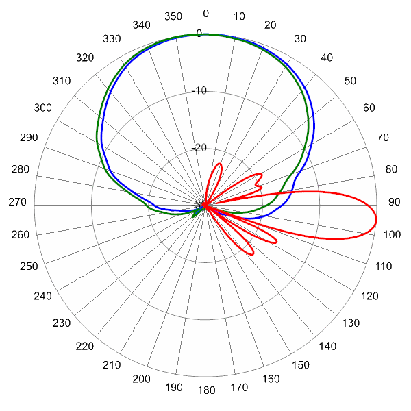 PI HBSA33RKE6CA AP 740 AZEL5