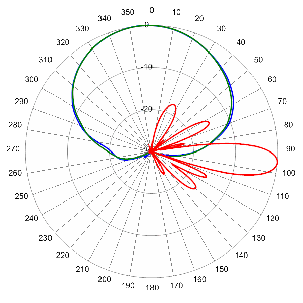 PI HBSA33RKE6CA AP 824 AZEL5