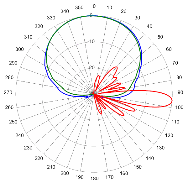 PI HBSA33RKE6CA AP 945 AZEL5