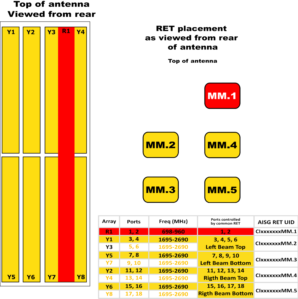 PI HBSA33RKE6CA RET Element Diag