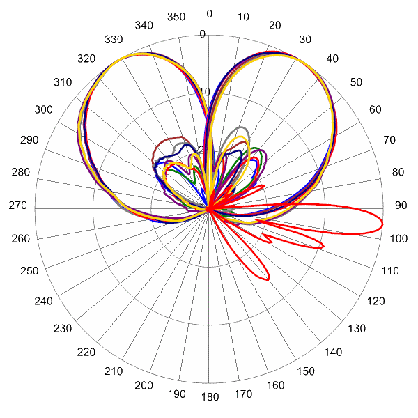 PI HBSA33RKE9AA AP 740 AZEL6