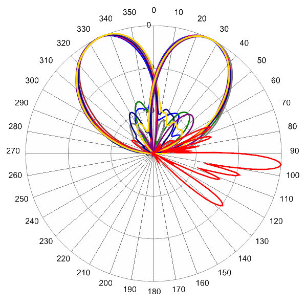 PI HBSA33RKE9AA AP 915 AZEL6